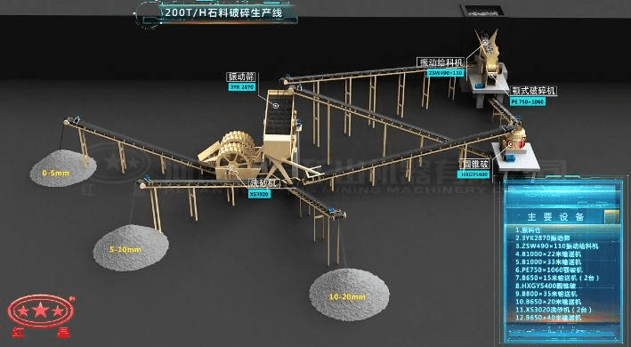 配顎破、反擊破的石料破碎生產(chǎn)線流程圖