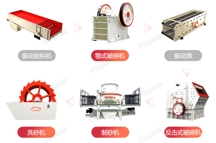 常規(guī)制砂生產(chǎn)線流程圖，廠家可根據(jù)生產(chǎn)需求搭配破碎制砂設(shè)備